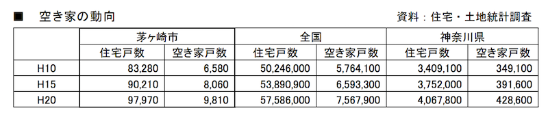 茅ヶ崎の公営団地の状況_2