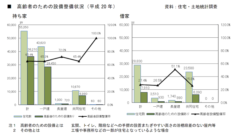 茅ヶ崎の公営団地の状況_3