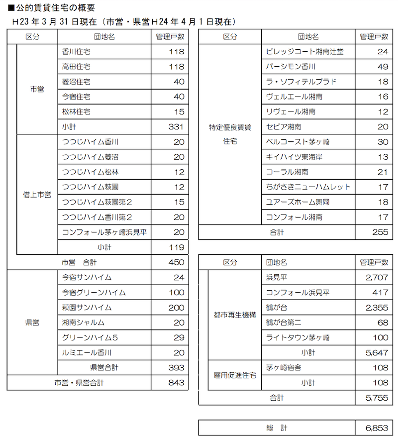 茅ヶ崎の公営団地の状況_4